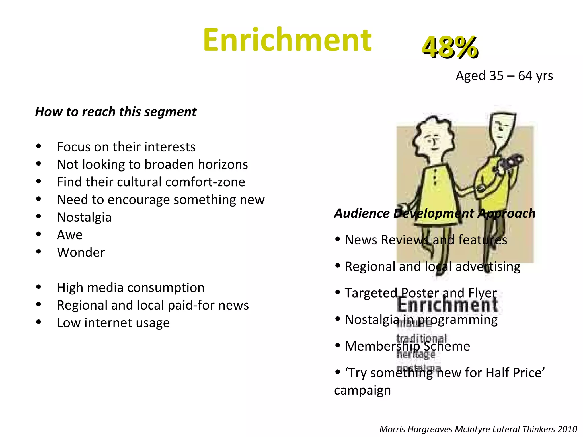 Enrichment   How to reach this segment  Focus on their interests  Not looking to broaden horizons Find their cultural comfort-zone Need to encourage something new Nostalgia Awe  Wonder  High media consumption  Regional and local paid-for news Low internet usage  48% Aged 35 – 64 yrs Audience Development Approach  News Reviews and features Regional and local advertising  Targeted Poster and Flyer  Nostalgia in programming Membership Scheme  ‘ Try something new for Half Price’ campaign Morris Hargreaves McIntyre Lateral Thinkers 2010 