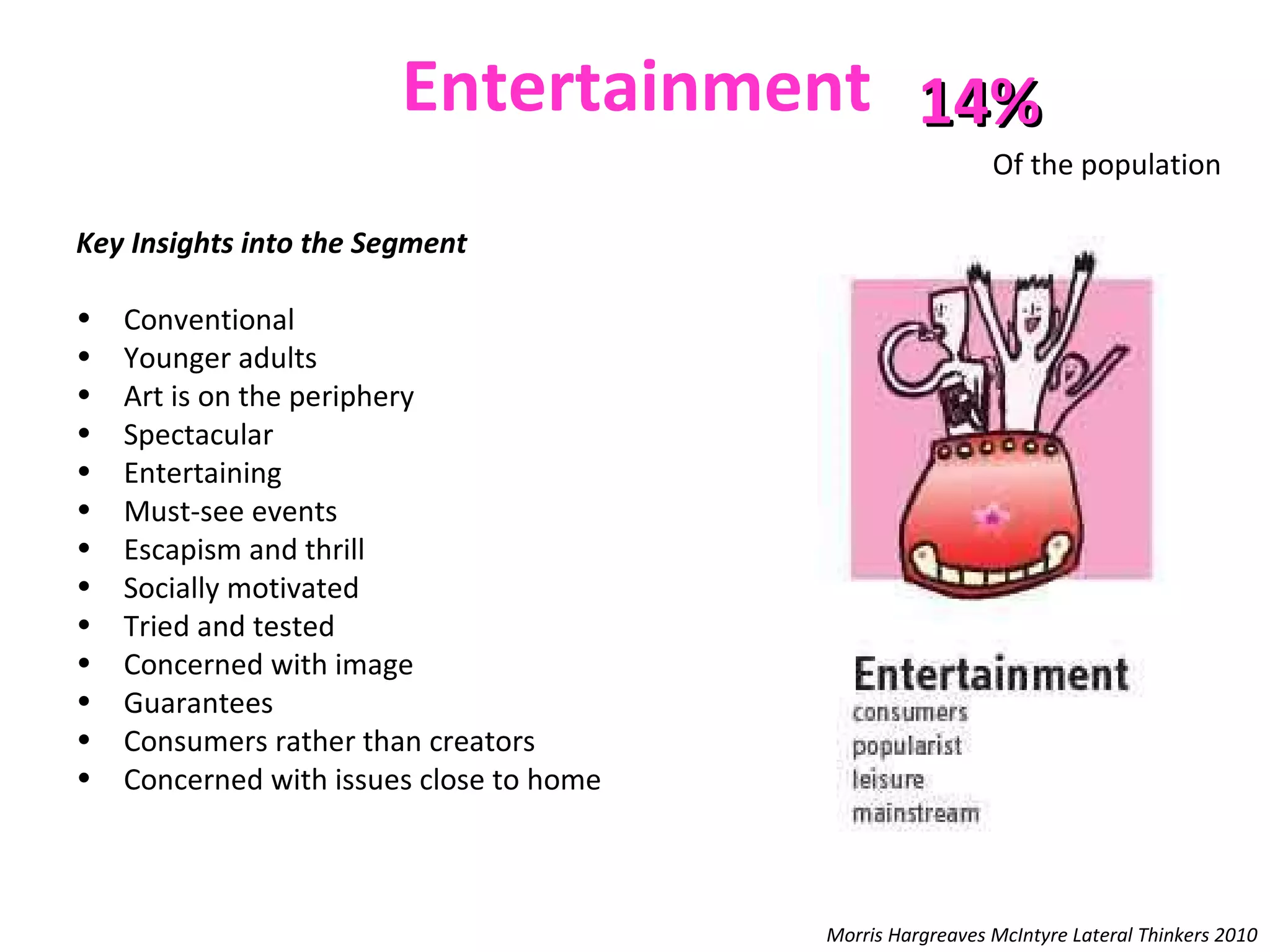 Entertainment Key Insights into the Segment  Conventional Younger adults  Art is on the periphery Spectacular Entertaining  Must-see events  Escapism and thrill Socially motivated Tried and tested Concerned with image  Guarantees  Consumers rather than creators Concerned with issues close to home 14% Of the population Morris Hargreaves McIntyre Lateral Thinkers 2010 