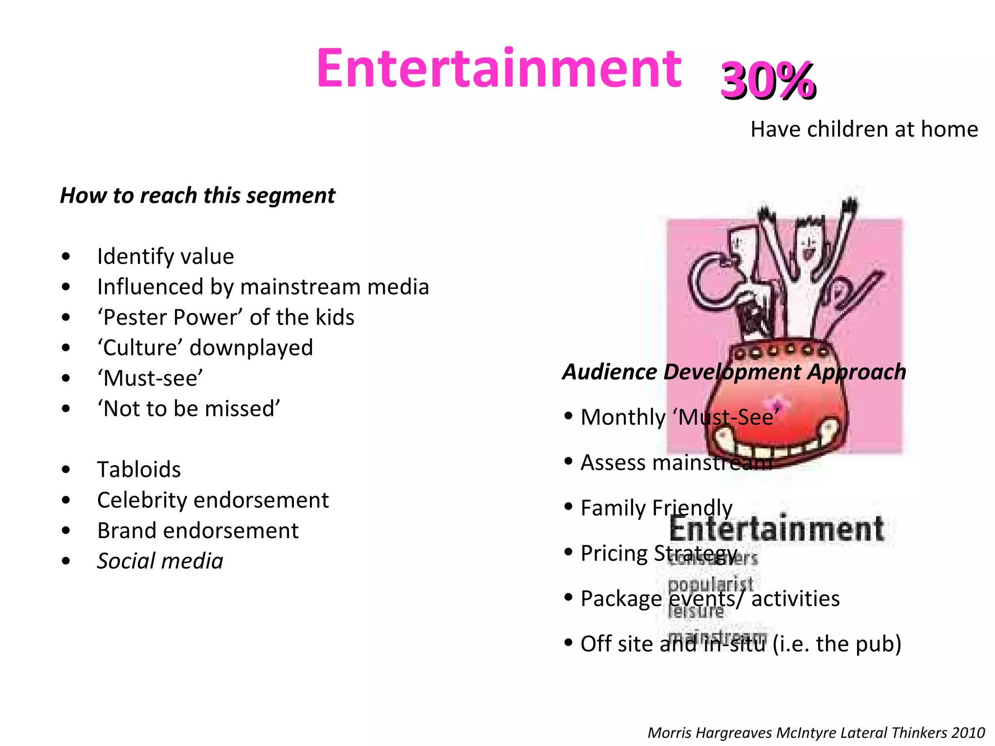 Entertainment How to reach this segment  Identify value  Influenced by mainstream media  ‘ Pester Power’ of the kids ‘ Culture’ downplayed  ‘ Must-see’ ‘ Not to be missed’ Tabloids  Celebrity endorsement Brand endorsement  Social media   30% Have children at home Audience Development Approach Monthly ‘Must-See’  Assess mainstream  Family Friendly  Pricing Strategy Package events/ activities  Off site and in-situ (i.e. the pub) Morris Hargreaves McIntyre Lateral Thinkers 2010 