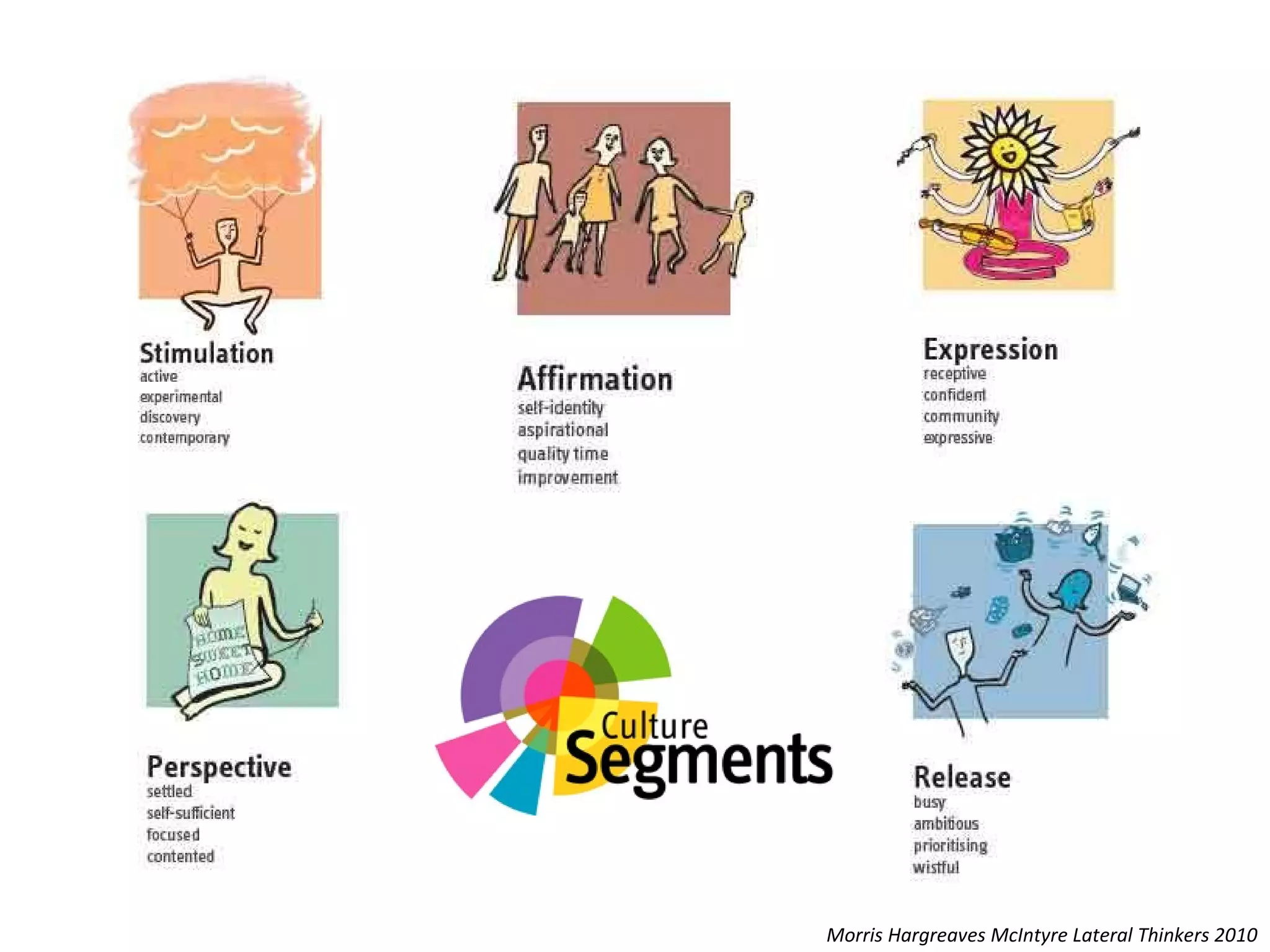 Morris Hargreaves McIntyre Lateral Thinkers 2010 