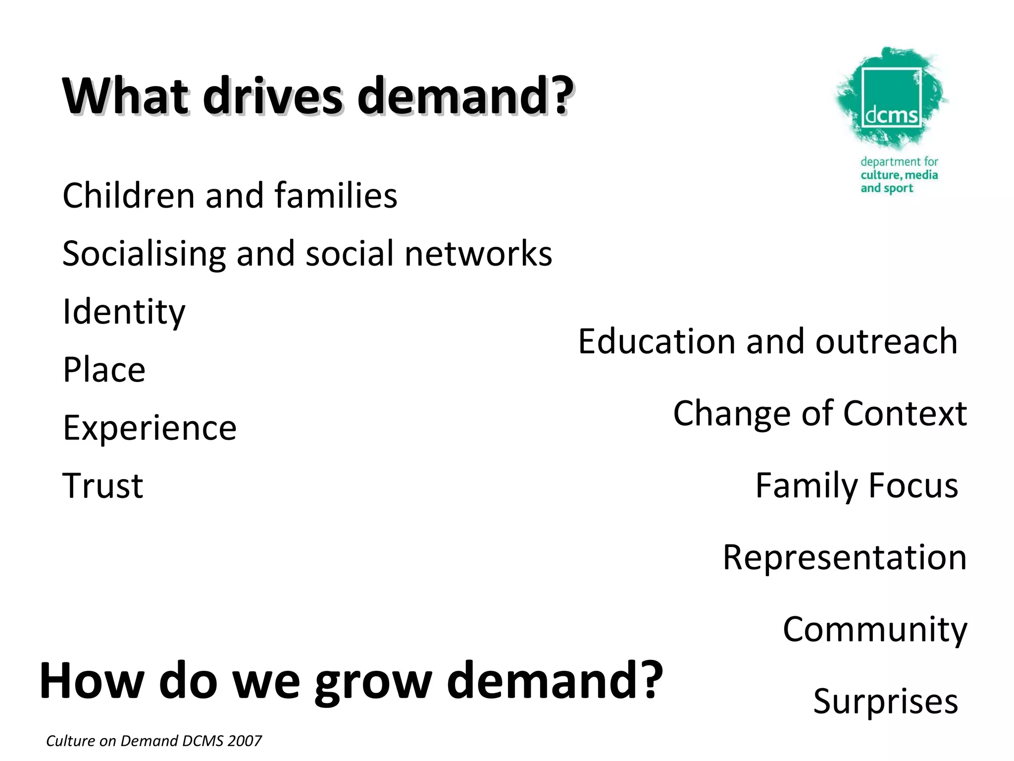 What drives demand? Children and families Socialising and social networks Identity Place Experience Trust  Education and outreach  Change of Context Family Focus  Representation Community Surprises  How do we grow demand? Culture on Demand DCMS 2007 