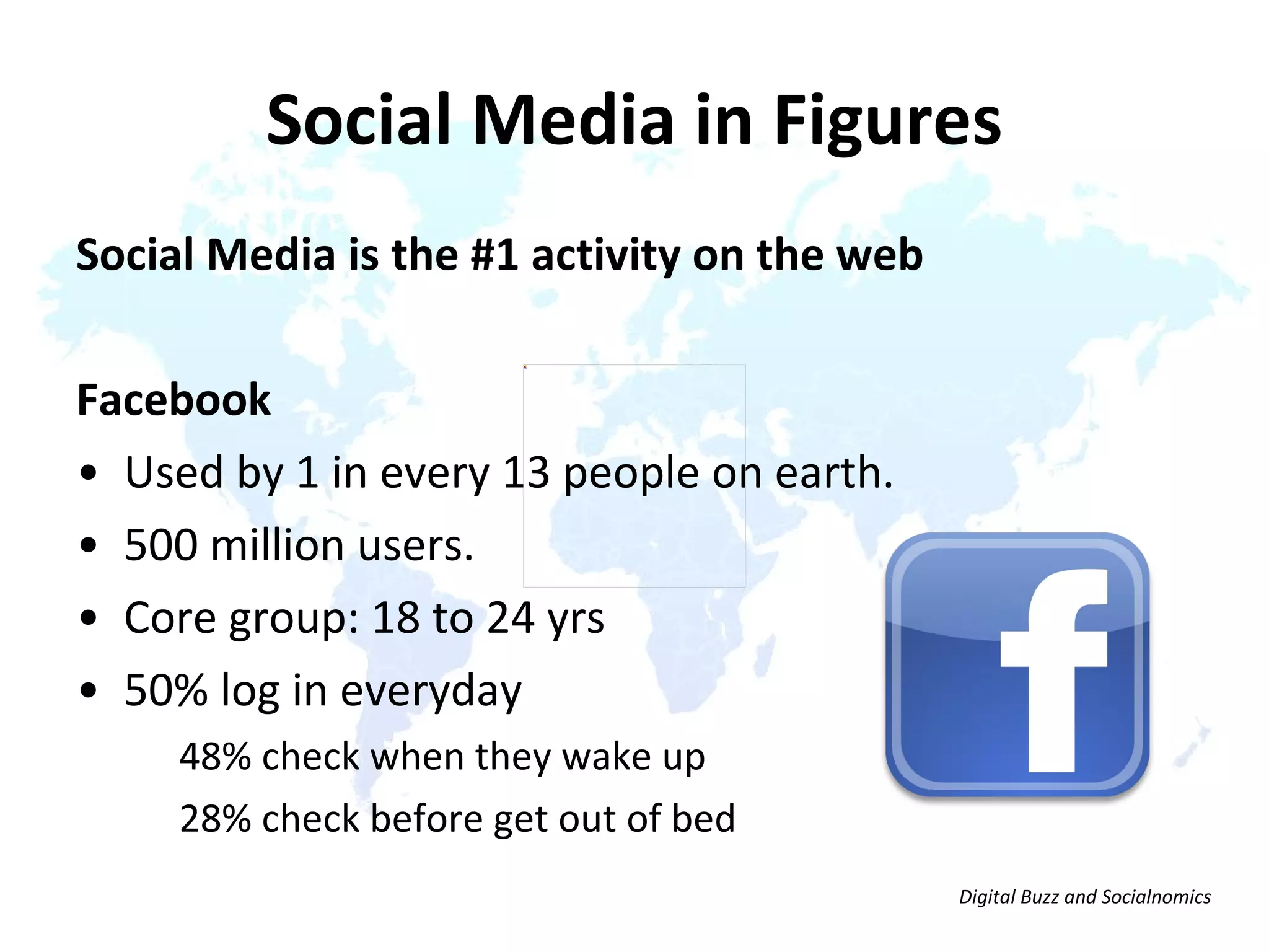 Social Media in Figures Social Media is the #1 activity on the web Facebook  Used by 1 in every 13 people on earth.  500 million users. Core group: 18 to 24 yrs 50% log in everyday 48% check when they wake up  28% check before get out of bed Digital Buzz and Socialnomics 