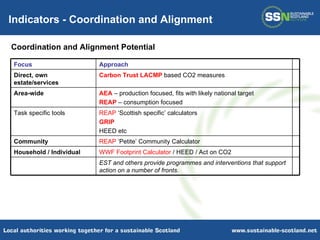Indicators - Coordination and Alignment Coordination and Alignment Potential Focus Approach Direct, own estate/services Carbon Trust LACMP  based CO2 measures Area-wide AEA  – production focused, fits with likely national target REAP  – consumption focused Task specific tools REAP  ‘Scottish specific’ calculators GRIP HEED etc Community REAP  ‘Petite’ Community Calculator Household / Individual WWF Footprint Calculator  / HEED / Act on CO2 EST and others provide programmes and interventions that support action on a number of fronts. 