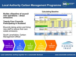 Builds a Baseline of council own operations – direct emissions Twenty Four Councils Participating in Scotland C ouncils taking action and hiring new staff to reduce their own estate emissions South Lanarkshire, Carbon Management Officer Local Authority Carbon Management Programme Calculating Baseline Mobilise the organisation 1 Set baseline, forecast & targets 2 Identify & quantify options 3 Finalise strategy & implementation plan 4 Implement the plan 5 