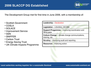 The Development Group met for first time in June 2006, with a membership of: Scottish Government COSLA SOLACE Improvement Service SSN SNIFFER Carbon Trust Energy Saving Trust UK Climate Impacts Programme 2006 SLACCP DG Established Leadership  –  Declaration Legislation  – LGinSAct, SCCBill Support Progammes  – improving coordination and filling gaps Culture Change  – climate change communications, training, etc Scrutiny  – improving audit and reporting Resources  – financing action 