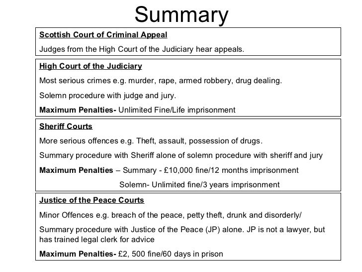 Scottish Civil Court