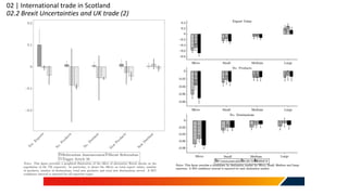 02 | International trade in Scotland
02.2 Brexit Uncertainties and UK trade (2)
 