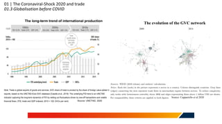 01 | The Coronaviral-Shock 2020 and trade
01.3 Globalisation before COVID
The long-term trend of international production
Source: UNCTAD, 2020
The evolution of the GVC network
Source: Cappariello et al 2020
 