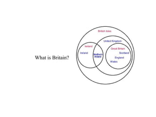 What is Britain? 