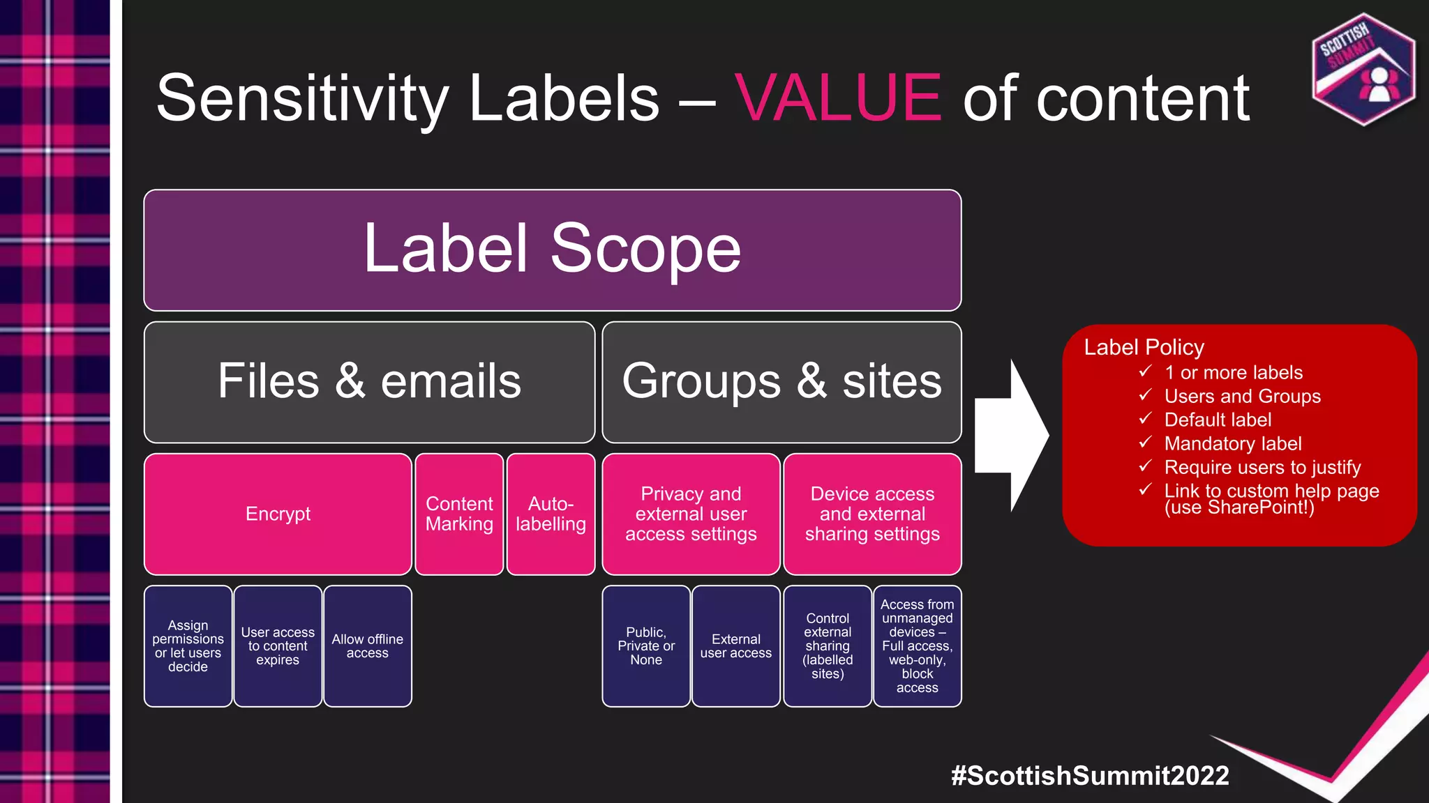 #ScottishSummit2022
Sensitivity Labels – VALUE of content
Label Scope
Files & emails
Encrypt
Assign
permissions
or let users
decide
User access
to content
expires
Allow offline
access
Content
Marking
Auto-
labelling
Groups & sites
Privacy and
external user
access settings
Public,
Private or
None
External
user access
Device access
and external
sharing settings
Control
external
sharing
(labelled
sites)
Access from
unmanaged
devices –
Full access,
web-only,
block
access
Label Policy
 1 or more labels
 Users and Groups
 Default label
 Mandatory label
 Require users to justify
 Link to custom help page
(use SharePoint!)
 