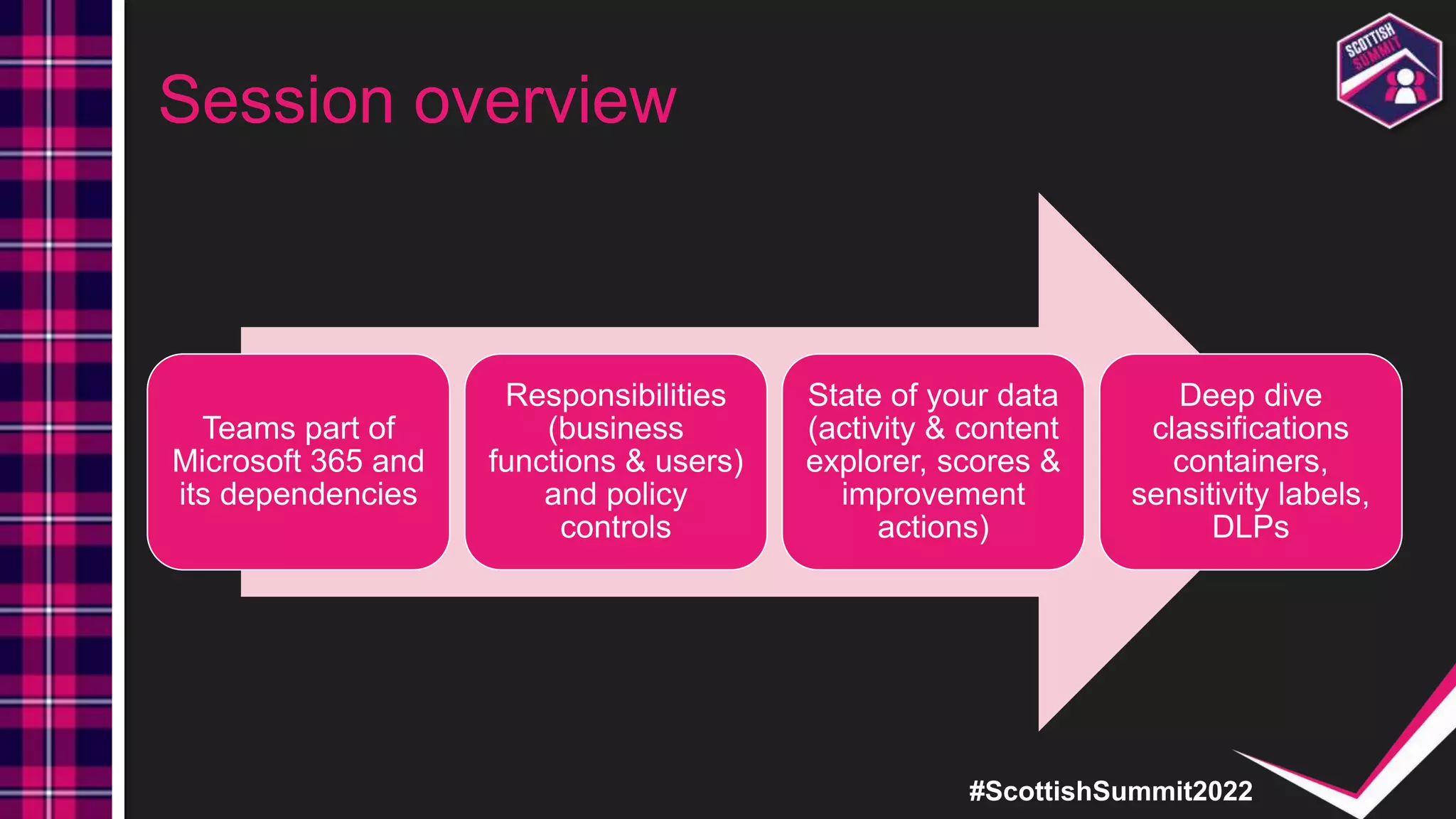 #ScottishSummit2022
Session overview
Teams part of
Microsoft 365 and
its dependencies
Responsibilities
(business
functions & users)
and policy
controls
State of your data
(activity & content
explorer, scores &
improvement
actions)
Deep dive
classifications
containers,
sensitivity labels,
DLPs
 