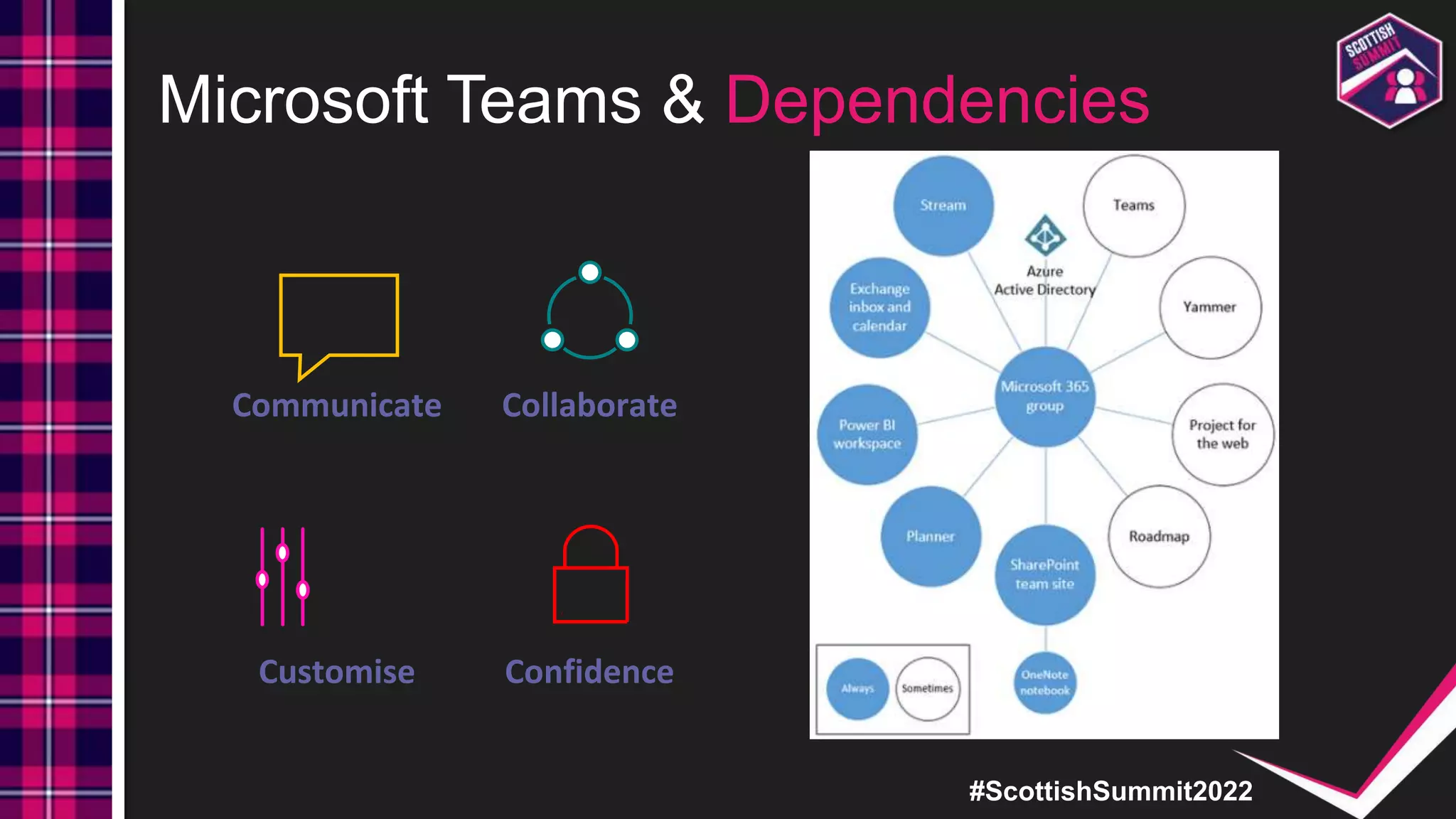 #ScottishSummit2022
Microsoft Teams & Dependencies
Communicate Collaborate
Customise Confidence
 
