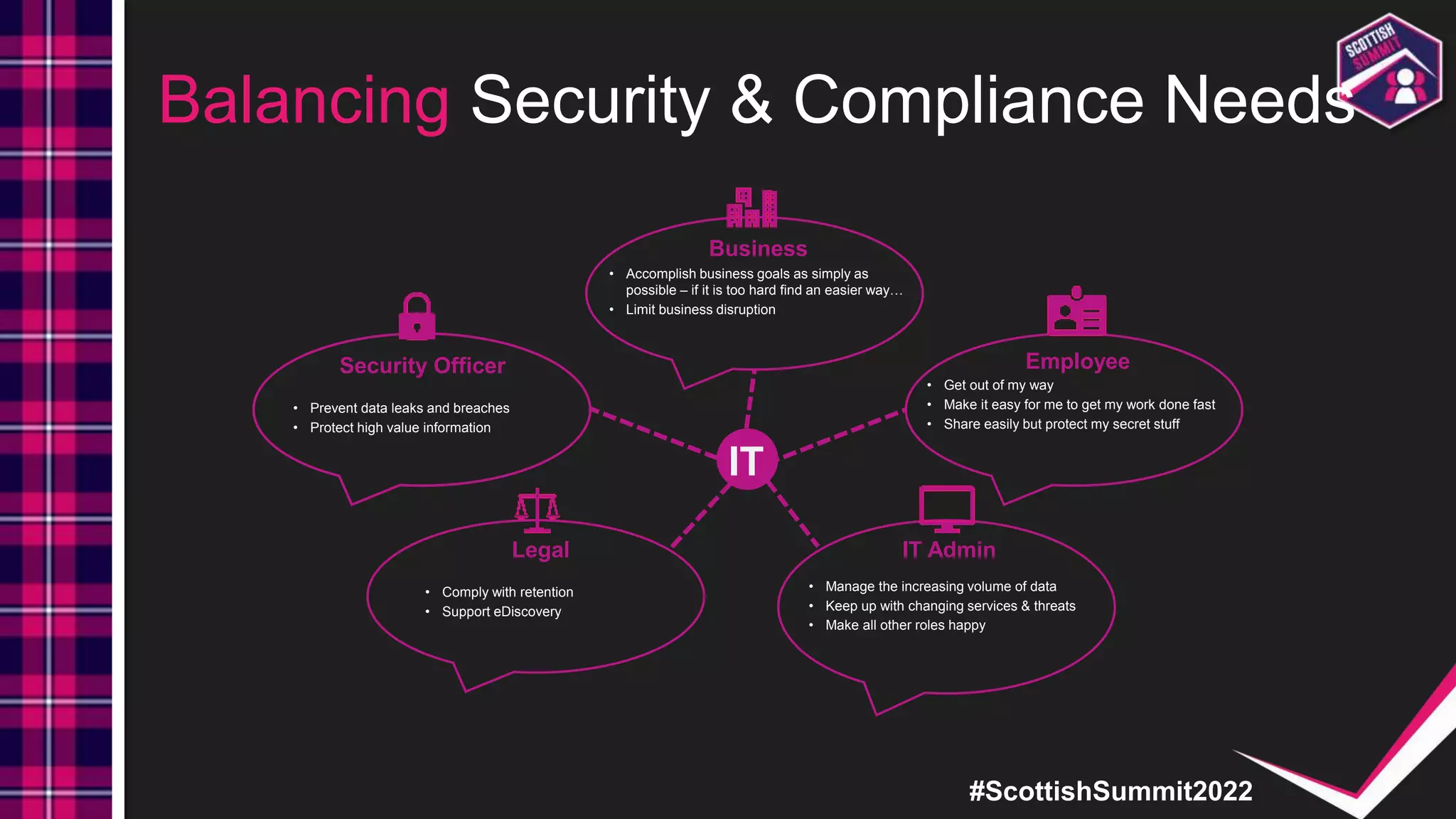 #ScottishSummit2022
Balancing Security & Compliance Needs
IT
Business
Employee
Security Officer
Legal IT Admin
• Prevent data leaks and breaches
• Protect high value information
• Accomplish business goals as simply as
possible – if it is too hard find an easier way…
• Limit business disruption
• Get out of my way
• Make it easy for me to get my work done fast
• Share easily but protect my secret stuff
• Manage the increasing volume of data
• Keep up with changing services & threats
• Make all other roles happy
• Comply with retention
• Support eDiscovery
 
