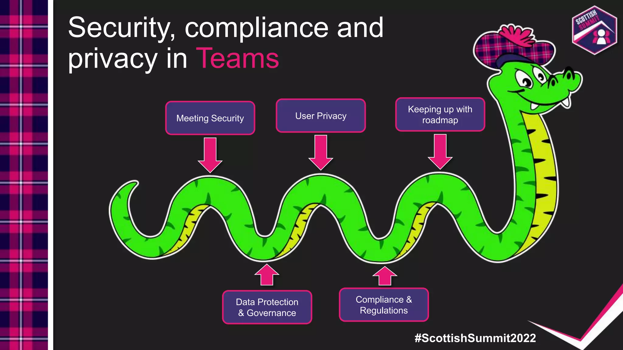 #ScottishSummit2022
Security, compliance and
privacy in Teams
Meeting Security
Data Protection
& Governance
User Privacy
Compliance &
Regulations
Keeping up with
roadmap
 