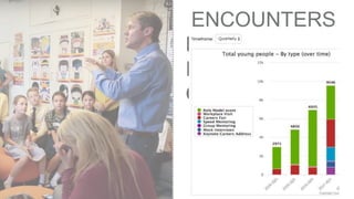 ENCOUNTERS
BY TYPE (LAST
FOUR
QUARTERS)
➤
 