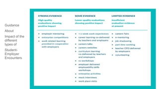 Guidance
About
Impact of the
different
types of
Student-
Employer
Encounters
 