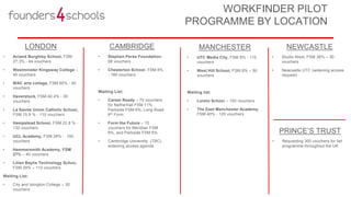 Services for Partners
Pete Ure, Director of Insights
 