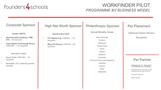 Proposal for Creative
Industries
 