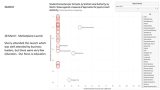 4 May: met Malcolm
Buchanan (MD of RBS) to
ask about Employee
Engagement programme
& workplace visits in their
labs
5 May: Edinburgh
educators
9 May:
• Teacher Training
(Strathclyde Uni)
• Languages request:
Meryl James
• Advisory Update
(Glasgow)
19 May
• Teacher workshop
Stirling
MAY
 