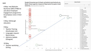 JULY PLANNED ACTIVITIES (Dundee)
Call to Action
– the Cities
Advisor Group
meeting in
Aberdeen (4 July)
Introductory and
update meeting
in Dundee (4
July)
Call to Action
– Business
Leaders
Sign up as a
volunteer to
speak in a local
classroom
Marketing
campaign linked
with partners (6
campaigns
planned)
Call to Action
– Large
Corporates
Set up employee
engagement with
F4S to host
workplace visits
Campaign to sign
up corporates
Call to Action
– Educators
Train the DYW
team, to prepare
for school return
in August
Plan and Agree
input to
HeadTeacher
Leadership
Programme with
Columba 1400
 