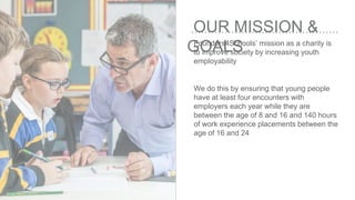 OUR MISSION &
GOALSFounders4Schools’ mission as a charity is
to improve society by increasing youth
employability
We do this by ensuring that young people
have at least four encounters with
employers each year while they are
between the age of 8 and 16 and 140 hours
of work experience placements between the
age of 16 and 24
 