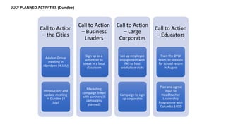 SEPTEMBER PLANNED ACTIVITIES
Call to Action
– to the
Cities
Advisor Group meeting in
Glasgow (7 September)
Speaking at IEE Conference
(7 September)
Celebratory Event Stirling
(8 September)
Attend DYW Board
meetings (Dundee and
Stirling)
Call to Action
– Business
Leaders
Sign up as a volunteer to
speak in a local classroom
Further marketing
campaigns will be planned
with partners
Call to Action
– Educators
Launch of Marketplace and
F4S in Aberdeen
Attend follow up days on
Head Teacher Leadership
Programme
Attend teacher session with
DYW in different cities
Assess links with Education
Scotland Standards on
Career Education and
School/employer Guidance
Call to Action
– Parents
How many SEE will my
child gain this year?
Ask the School?
 