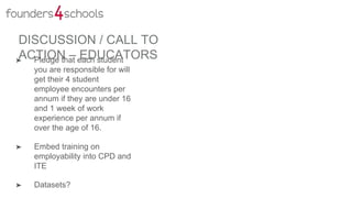 DISCUSSION -- CALL TO ACTION –
LARGE CORPORATES➤ Set-up Employee Engagement
with us and agree to host
workplace visits and work
experience placements
 