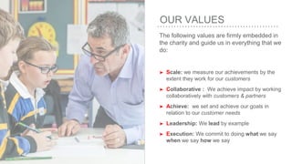 The following values are firmly embedded in
the charity and guide us in everything that we
do:
➤ Scale: we measure our achievements by the
extent they work for our customers
➤ Collaborative : We achieve impact by working
collaboratively with customers & partners
➤ Achieve: we set and achieve our goals in
relation to our customer needs
➤ Leadership: We lead by example
➤ Execution: We commit to doing what we say
when we say how we say
OUR VALUES
 