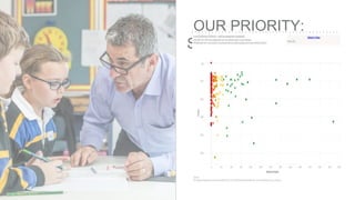 OUR PRIORITY:
SEE/1000
 