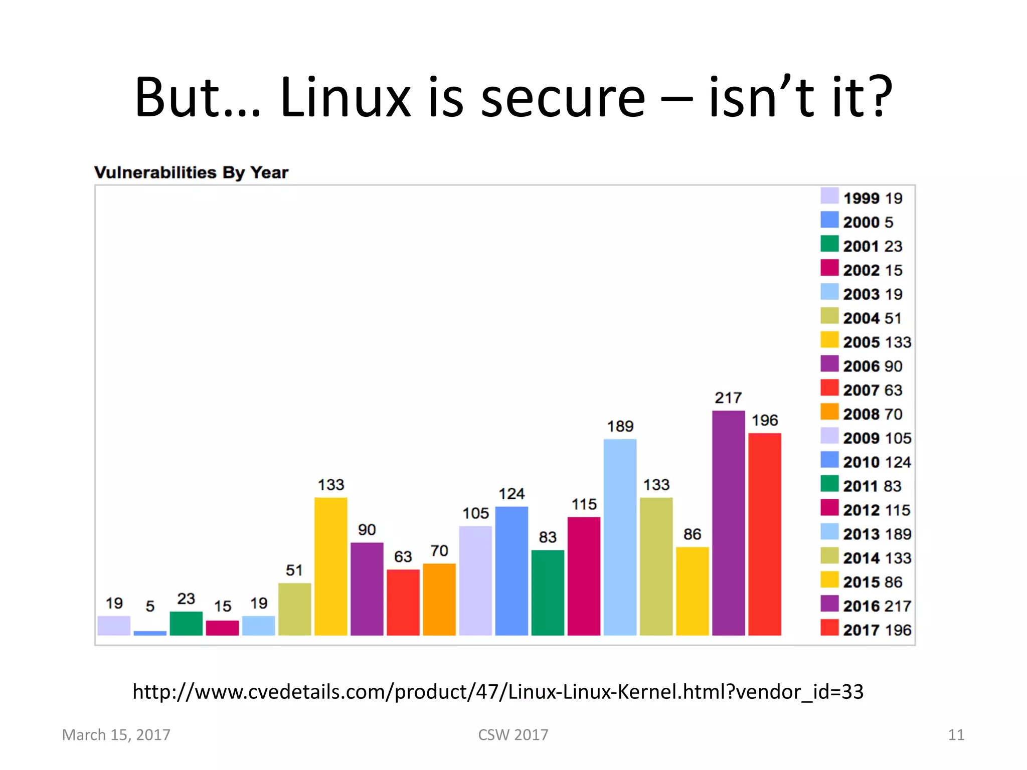 But… Linux	is	secure	– isn’t	it?
March	15,	2017 CSW	2017 11
http://www.cvedetails.com/product/47/Linux-Linux-Kernel.html?vendor_id=33
 
