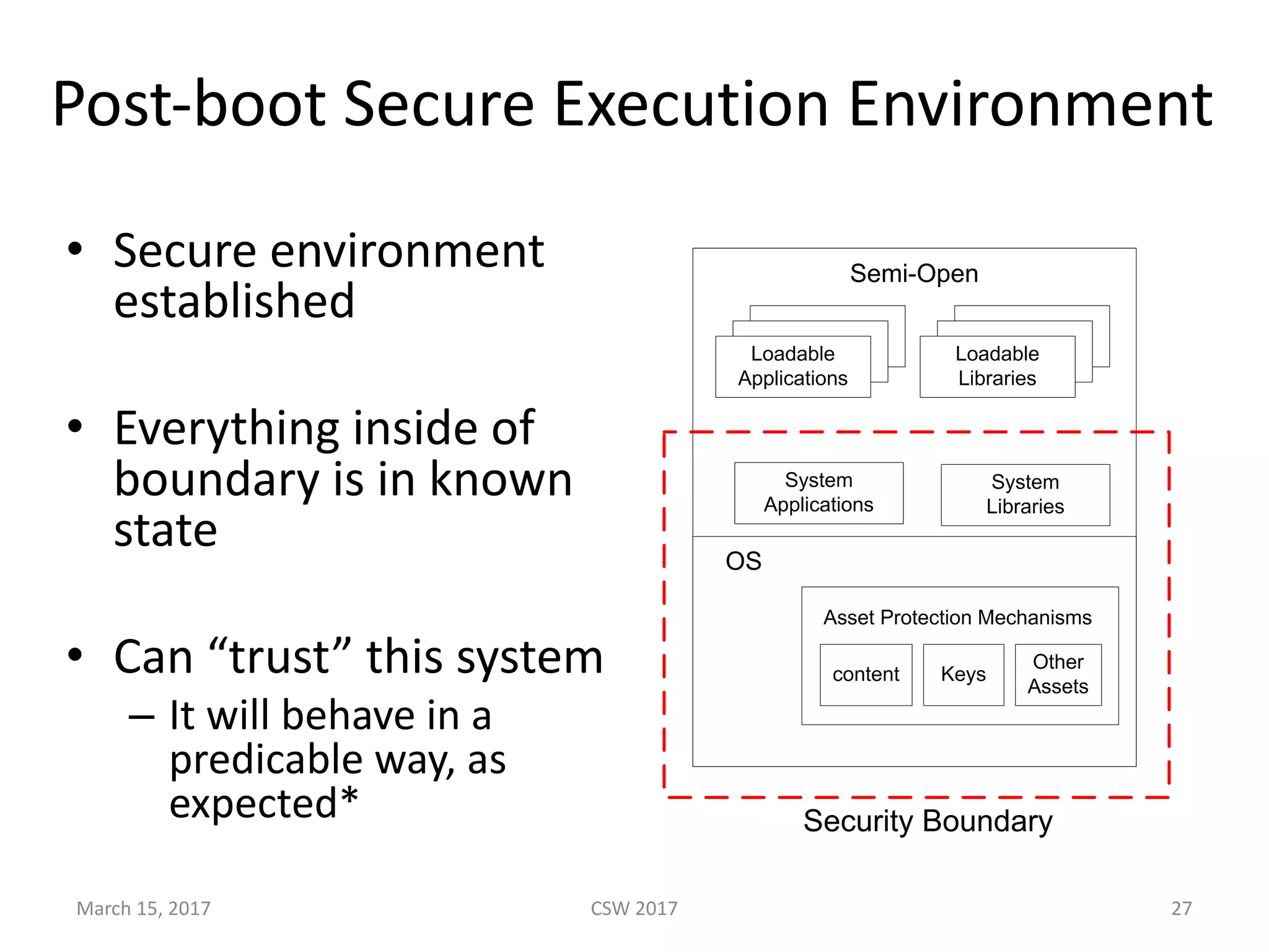 Post-boot	Secure	Execution	Environment
• Secure	environment	
established
• Everything	inside	of	
boundary	is	in	known	
state
• Can	“trust”	this	system
– It	will	behave	in	a	
predicable	way,	as	
expected*
CSW	2017March	15,	2017 27
 