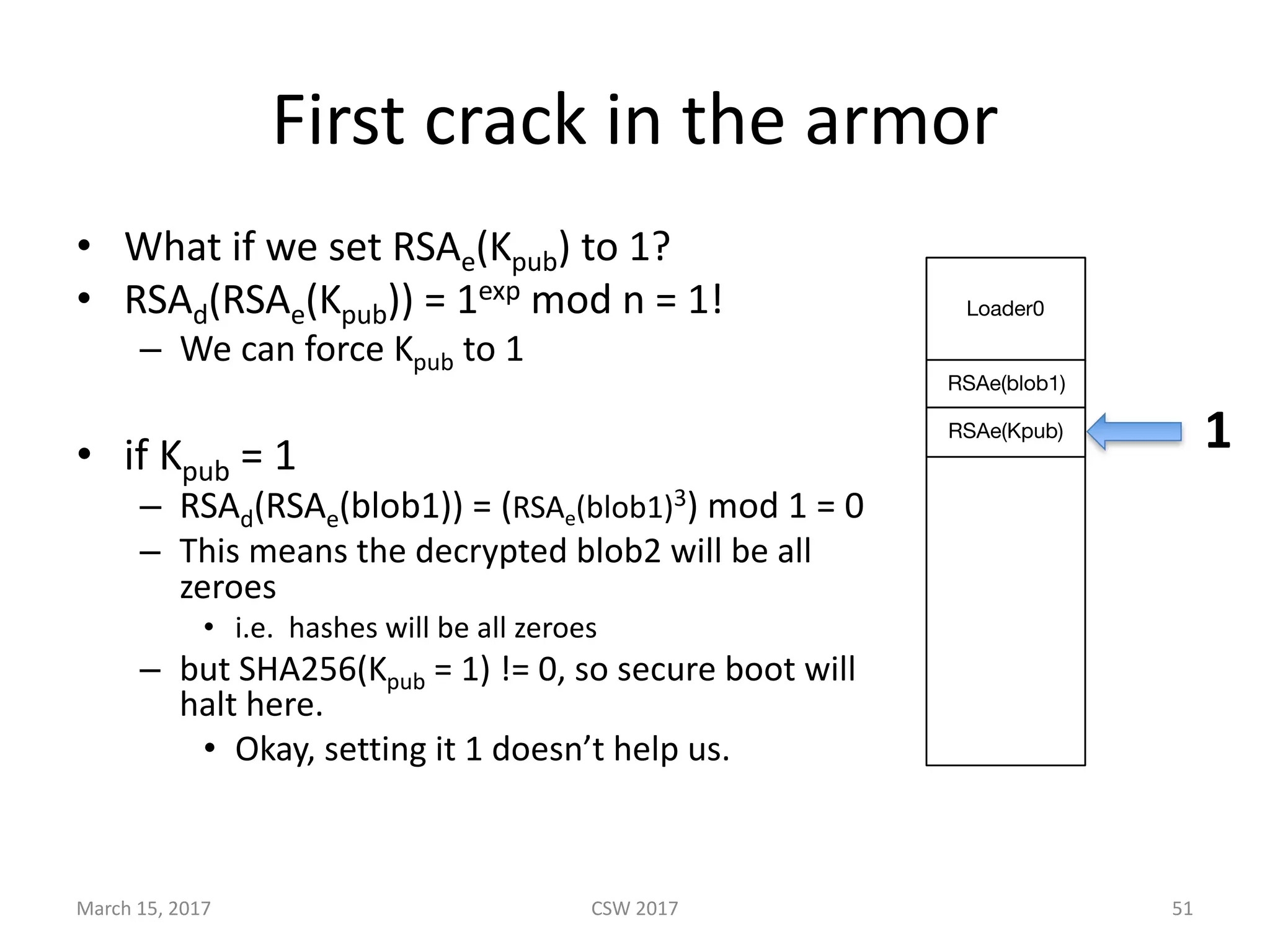 First	crack	in	the	armor
• What	if	we	set	RSAe(Kpub)	to	1?	
• RSAd(RSAe(Kpub))	=	1exp mod	n	=	1!
– We	can	force	Kpub to	1
• if	Kpub =	1	
– RSAd(RSAe(blob1))	=	(RSAe(blob1)3)	mod	1	=	0
– This	means	the	decrypted	blob2	will	be	all	
zeroes
• i.e.		hashes	will	be	all	zeroes
– but	SHA256(Kpub =	1)	!=	0,	so	secure	boot	will	
halt	here.
• Okay,	setting	it	1	doesn’t	help	us.
March	15,	2017 CSW	2017 51
Loader0
RSAe(blob1)
RSAe(Kpub) 1
 
