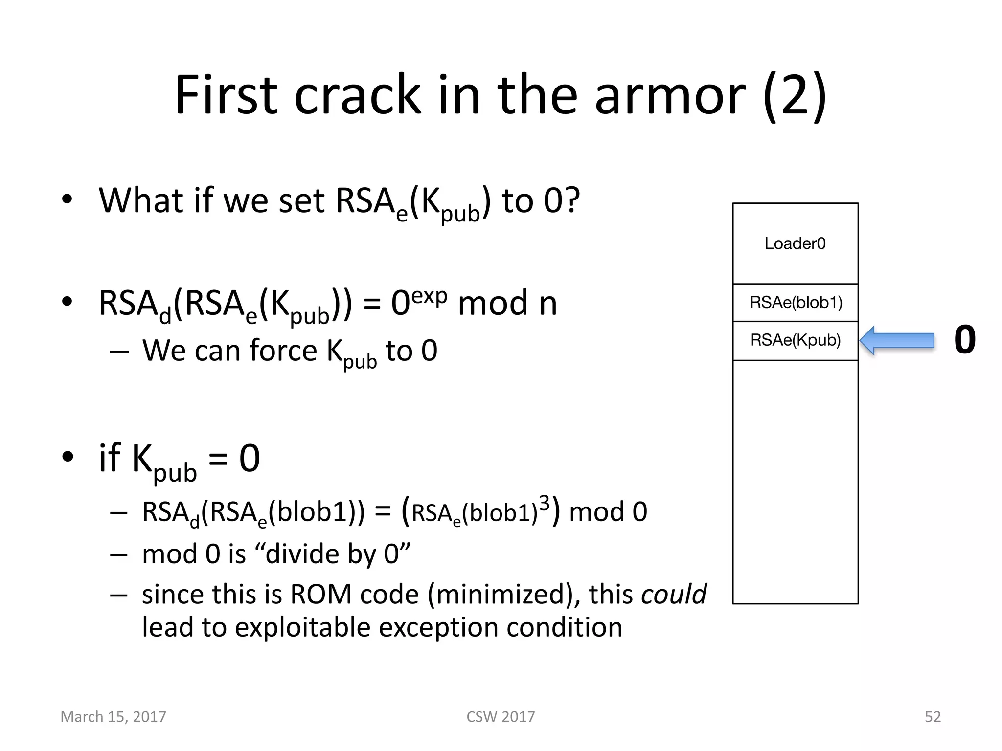 First	crack	in	the	armor	(2)
• What	if	we	set	RSAe(Kpub)	to	0?	
• RSAd(RSAe(Kpub))	=	0exp mod	n
– We	can	force	Kpub to	0
• if	Kpub =	0
– RSAd(RSAe(blob1)) =	(RSAe(blob1)3) mod	0	
– mod	0	is	“divide	by	0”
– since	this	is	ROM	code	(minimized),	this	could
lead	to	exploitable	exception	condition
March	15,	2017 CSW	2017 52
Loader0
RSAe(blob1)
RSAe(Kpub) 0
 