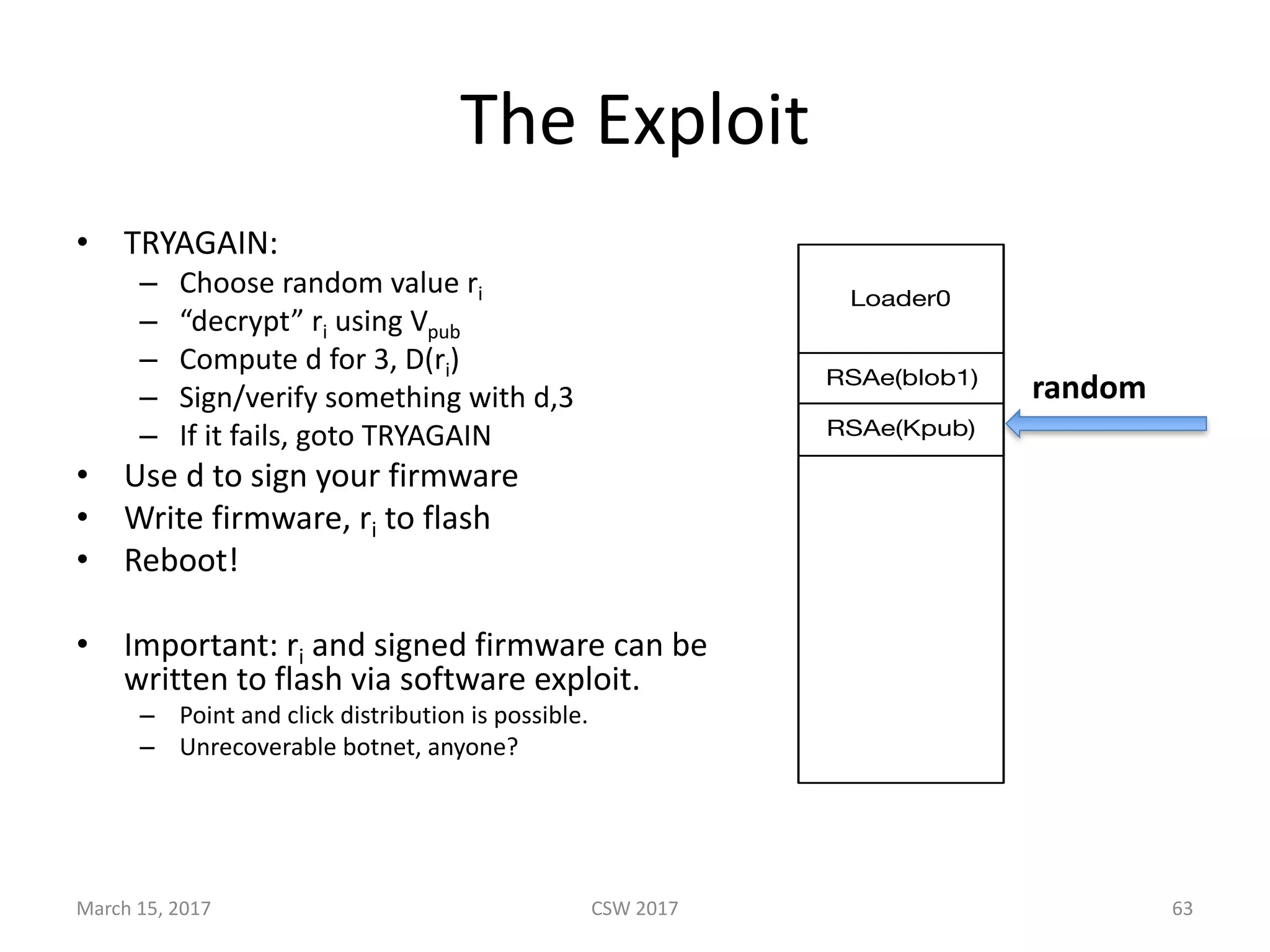 The	Exploit
• TRYAGAIN:
– Choose	random	value	ri
– “decrypt”	ri using	Vpub
– Compute	d	for	3,	D(ri)
– Sign/verify	something	with	d,3
– If	it	fails,	goto TRYAGAIN
• Use	d	to	sign	your	firmware		
• Write	firmware,	ri to	flash
• Reboot!
• Important:	ri and	signed	firmware	can	be	
written	to	flash	via	software	exploit.
– Point	and	click	distribution	is	possible.
– Unrecoverable	botnet,	anyone?
March	15,	2017 CSW	2017 63
Loader0
RSAe(blob1)
RSAe(Kpub)
random
 