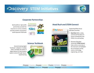 STEM	
  Ini)a)ves	
  

                                     Corporate	
  Partnerships	
  

      Mul.-­‐plaIorm,	
  high	
  proﬁle	
                                       Head	
  Rush	
  and	
  STEM	
  Connect	
  
         partnerships	
  provide	
  free	
  
  resources	
  to	
  nurture	
  crea.vity	
                                                               Suppor.ng	
  White	
  House	
  
 and	
  help	
  students	
  and	
  teachers	
                                                             educa.on	
  priori.es:	
  
       build	
  important	
  STEM	
  skills	
  
                                                                                                          •  Head	
  Rush	
  oﬀers	
  a	
  daily,	
  
                                                                                                             commercial-­‐free	
  block	
  on	
  
                                                                                                             Science	
  showing	
  kids	
  how	
  
                                                                                                             STEM	
  is	
  fun	
  and	
  exci.ng	
  

                                                                                                          •  Discovery	
  Educa1on	
  
                                                      Science	
  Techbook	
                                  streaming’s	
  STEM	
  Connect	
  
                                                                                                             helps	
  science	
  come	
  alive	
  in	
  
             Ground-­‐breaking	
  digital	
                                                                  the	
  classroom	
  and	
  highlights	
  
“techbook,”	
  adopted	
  in	
  mul.ple	
                                                                    the	
  connec.ons	
  among	
  
  states,	
  leverages	
  the	
  power	
  of	
                                                               science,	
  technology,	
  
 digital	
  delivery	
  to	
  help	
  students	
                                                             engineering,	
  and	
  math	
  
explore	
  science	
  through	
  inquiry-­‐
                          based	
  learning	
  	
  
 
