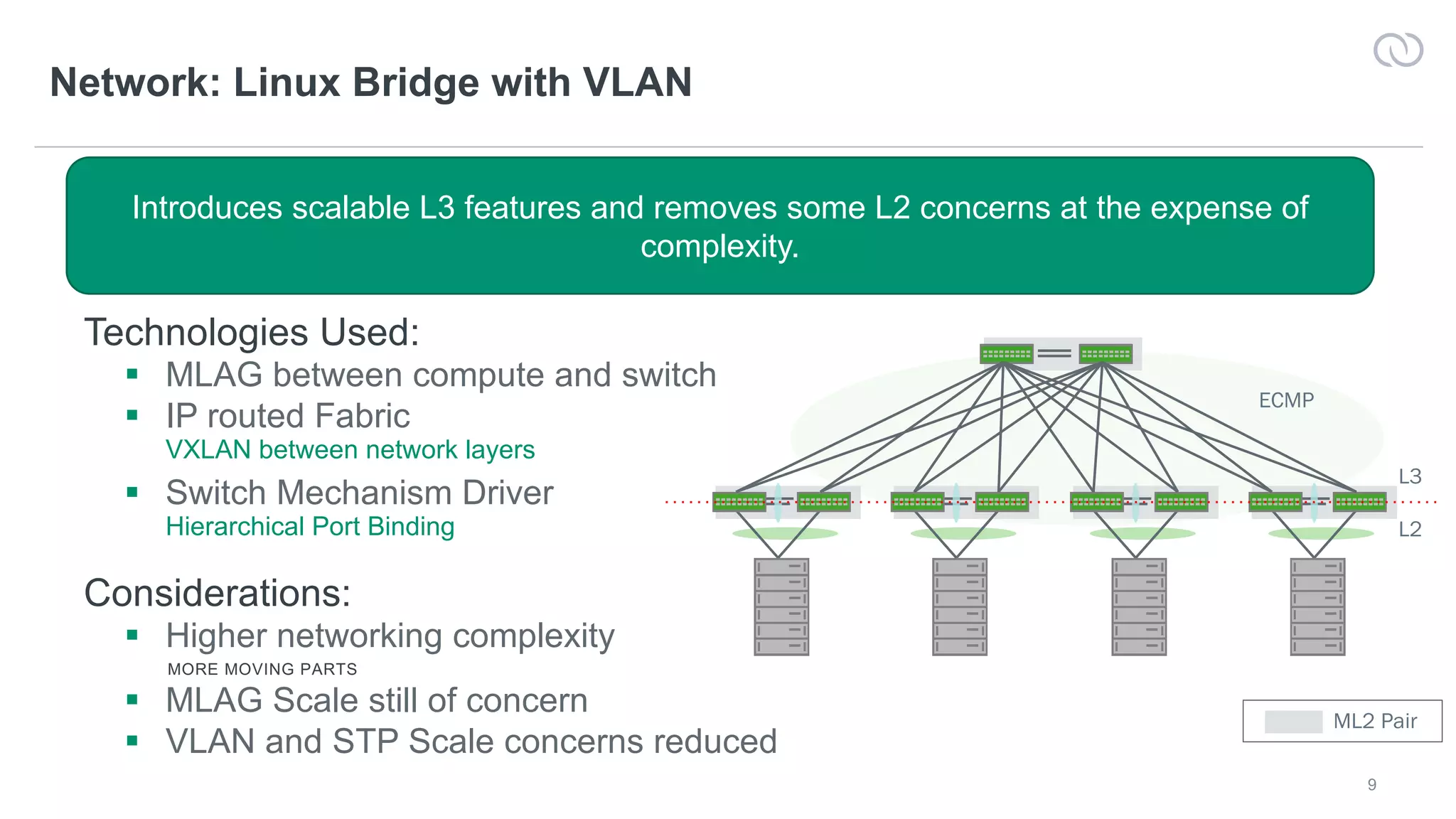 9
Network: Linux Bridge with VLAN
Technologies Used:
§ MLAG between compute and switch
§ IP routed Fabric
VXLAN between network layers
§ Switch Mechanism Driver
Hierarchical Port Binding
Considerations:
§ Higher networking complexity
MORE MOVING PARTS
§ MLAG Scale still of concern
§ VLAN and STP Scale concerns reduced
Introduces scalable L3 features and removes some L2 concerns at the expense of
complexity.
ML2 Pair
ECMP
L2
L3
 