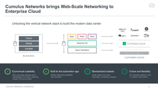 3
Cumulus Networks Confidential 3
Cumulus Networks brings Web-Scale Networking to
Enterprise Cloud
Economical scalability
With commodity hardware and a
standardized Linux stack, achieving
a lower TCO by up to 60%
Network OS
Open Hardware
Apps Apps Apps
1 2 3 4Built for the automation age Standardized toolsets Choice and flexibility
Making networking repeatable
and consistent
Easily enable Linux tools:
automation, monitoring, analytics…
50+ hardware platforms, from
11 vendors, and 2 silicon
BLACK BOX
Arista
Juniper
Cisco
CUSTOMER CHOICE
Unlocking the vertical network stack to build the modern data center
Cumulus Linux
 