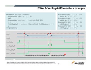 SVAs & Verilog-AMS monitors example
property noFloatingNodes;
@(negedge vdd1_gt_5) 1'b1
##0
@(posedge clk_1ns) (!vdd1_gt_5)[*25]
|->
!vdd2_gt_5 | isolate throughout !vdd1_gt_5[*0:$]
;
endproperty
@cross(V(vdd1) – 5.0, +1)
vdd1_gt_5 <= 1’b1;
@cross(V(vdd1) – 5.0, -1)
vdd1_gt_5 <= 1’b0;
@cross(V(vdd2) – 5.0, +1)
vdd2_gt_5 <= 1’b1;
@cross(V(vdd2) – 5.0, -1)
vdd2_gt_5 <= 1’b0;
vdd1
TM
Freescale, the Freescale logo, AltiVec, C-5, CodeTEST, CodeWarrior, ColdFire, C-Ware, mobileGT, PowerQUICC, StarCore, and Symphony are trademarks of Freescale Semiconductor, Inc.,
Reg. U.S. Pat. & Tm. Off. BeeKit, BeeStack, CoreNet, the Energy Efficient Solutions logo, Flexis, MXC, Platform in a Package, Processor Expert, QorIQ, QUICC Engine, SMARTMOS, TurboLink
and VortiQa are trademarks of Freescale Semiconductor, Inc. All other product or service names are the property of their respective owners. © 2010 Freescale Semiconductor, Inc. 11
vdd1
vdd2
isolate
vdd1_gt_5
vdd2_gt_5
vdd1_down
 