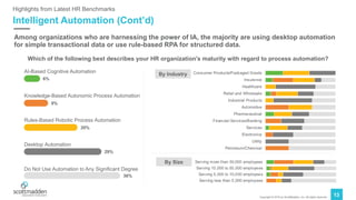 Copyright © 2019 by ScottMadden, Inc. All rights reserved.
13
Intelligent Automation (Cont’d)
Highlights from Latest HR Benchmarks
AI-Based Cognitive Automation
6%
Knowledge-Based Autonomic Process Automation
9%
Rules-Based Robotic Process Automation
20%
Desktop Automation
29%
Do Not Use Automation to Any Significant Degree
36%
Serving more than 50,000 employees
Serving 10,000 to 50,000 employees
Serving 5,000 to 10,000 employees
Serving less than 5,000 employees
By Size
Consumer Products/Packaged Goods
Insurance
Healthcare
Retail and Wholesale
Industrial Products
Automotive
Pharmaceutical
Financial Services/Banking
Services
Electronics
Utility
Petroleum/Chemical
By Industry
Which of the following best describes your HR organization's maturity with regard to process automation?
Among organizations who are harnessing the power of IA, the majority are using desktop automation
for simple transactional data or use rule-based RPA for structured data.
 