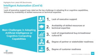 Copyright © 2019 by ScottMadden, Inc. All rights reserved.
Lack of executive support was rated as the top challenge in adopting IA or cognitive capabilities,
followed by availability of skilled resources or technical expertise.
15
Intelligent Automation (Cont’d)
Highlights from Latest HR Benchmarks
Main Challenges in Adopting
Artificial Intelligence or
Cognitive Computing
Capabilities
Lack of executive support
Availability of skilled resources or
technical expertise
Degree of partner or stakeholder readiness
Lack of organizational buy-in/readiness/
cultural fit
Degree of customer readiness
1.
2.
4.
5.
3.
 