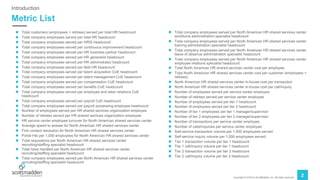 Copyright © 2019 by ScottMadden, Inc. All rights reserved.
2
Metric List
Introduction
n Total customers (employees + retirees) served per total HR headcount
n Total company employees served per total HR headcount
n Total company employees served per HRIS headcount
n Total company employees served per continuous improvement headcount
n Total company employees served per HR business partner headcount
n Total company employees served per HR generalist headcount
n Total company employees served per HR administrator headcount
n Total company employees served per field HR headcount
n Total company employees served per talent acquisition CoE headcount
n Total company employees served per talent management CoE headcount
n Total company employees served per compensation CoE headcount
n Total company employees served per benefits CoE headcount
n Total company employees served per employee and labor relations CoE
headcount
n Total company employees served per payroll CoE headcount
n Total company employees served per payroll processing employee headcount
n Number of employees served per HR shared services organization employee
n Number of retirees served per HR shared services organization employee
n HR service center employee turnover for North American shared services center
n Average speed to answer for North American HR shared services center
n First contact resolution for North American HR shared services center
n Portal hits per 1,000 employees for North American HR shared services center
n Total requisitions per North American HR shared services center
recruiting/staffing specialist headcount
n Total hires handled per North American HR shared services center
recruiting/staffing specialist headcount
n Total company employees served per North American HR shared services center
recruiting/staffing specialist headcount
n Total company employees served per North American HR shared services center
workforce administration specialist headcount
n Total company employees served per North American HR shared services center
training administration specialist headcount
n Total company employees served per North American HR shared services center
leave of absence administration specialist headcount
n Total company employees served per North American HR shared services center
employee relations specialist headcount
n Total North American HR shared services center cost per employee
n Total North American HR shared services center cost per customer (employees +
retirees)
n North American HR shared services center in-house cost per transaction
n North American HR shared services center in-house cost per call/inquiry
n Number of employees served per service center employee
n Number of retirees served per service center employee
n Number of employees served per tier 1 headcount
n Number of employees served per tier 2 headcount
n Number of tier 1 employees per tier 1 manager/supervisor
n Number of tier 2 employees per tier 2 manager/supervisor
n Number of transactions per service center employee
n Number of calls/inquiries per service center employee
n Self-service transaction volume per 1,000 employees served
n Self-service inquiry volume per 1,000 employees served
n Tier 1 transaction volume per tier 1 headcount
n Tier 1 call/inquiry volume per tier 1 headcount
n Tier 2 transaction volume per tier 2 headcount
n Tier 2 call/inquiry volume per tier 2 headcount
 