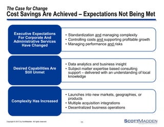 Copyright © 2013 by ScottMadden. All rights reserved.
The Case for Change
Cost Savings Are Achieved – Expectations Not Being Met
• Standardization and managing complexity
• Controlling costs and supporting profitable growth
• Managing performance and risks
Executive Expectations
For Corporate And
Administrative Services
Have Changed
• Data analytics and business insight
• Subject matter expertise based consulting
support – delivered with an understanding of local
knowledge
Desired Capabilities Are
Still Unmet
• Launches into new markets, geographies, or
products
• Multiple acquisition integrations
• Decentralized business operations
Complexity Has Increased
11
 
