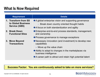 Copyright © 2013 by ScottMadden. All rights reserved.
What Is Now Required
13
Requirement Details
1. Transform from SS
to Global Business
Service (GBS)
A global enterprise vision and supporting governance
- Break down country oriented thought habits
A focus on both standardization and agility
2. Break Down
Functional Silos
Enterprise end-to-end process standards, management,
and ownership
Process governance to manage exceptions
3. Move Beyond
Transactions
Necessary innovation (and investment) to develop new
capabilities
– Move up the value chain
Ability to adapt to changes in the marketplaces via
business intelligence
A career path to attract and retain high potential talent
Success Factor: You are continuously asked to take on more services?
 