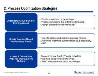 Copyright © 2013 by ScottMadden. All rights reserved.
2. Process Optimization Strategies
• Create a standard process vision
• Processes become the enterprise language
• Assign enterprise wide ownership
Organizing Around End-to-
End Processes
•Rules to assess and approve process variants
•Determine legitimate customization (e.g. regulatory,
legal)
Create Process-Based
Governance Rules
•Create it or buy it with 3rd party providers
•Automate and provide self service
•“Rent” innovation with cloud technology
Create A Continuous
Process Improvement
Culture
23
 