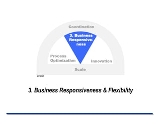 3. Business Responsiveness & Flexibility
Coordination
Scale
Process
Optimization
3. Business
Responsive-
ness
Innovation
MIT CISR
 