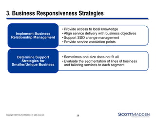 Copyright © 2013 by ScottMadden. All rights reserved.
3. Business Responsiveness Strategies
•Provide access to local knowledge
•Align service delivery with business objectives
•Support SSO change management
•Provide service escalation points
Implement Business
Relationship Management
•Sometimes one size does not fit all
•Evaluate the segmentation of lines of business
and tailoring services to each segment
Determine Support
Strategies for
Smaller/Unique Business
28
 