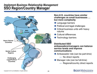 Copyright © 2013 by ScottMadden. All rights reserved.
Implement Business Relationship Management
SSO Region/Country Manager
Non-U.S. countries have similar
challenges as small businesses …
but more complexity
 Language barriers
 Political and legal challenges
 Critical business units with heavy
volume
 Cultural differences
 Technology barriers
Distributed SSO
ambassadors/managers can balance
service levels and improve
communications
 Ambassador role (can be part-time)
— No direct reports
 Manager role (can be full-time)
— Regional/country direct reports
29
Heavy Volume
Countries
Similar Culture
Regions
Challenging
Legal/Political
Countries
SSO
Central
 
