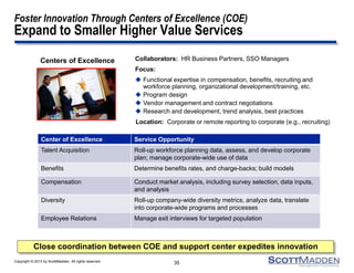 Copyright © 2013 by ScottMadden. All rights reserved.
Foster Innovation Through Centers of Excellence (COE)
Expand to Smaller Higher Value Services
35
Center of Excellence Service Opportunity
Talent Acquisition Roll-up workforce planning data, assess, and develop corporate
plan; manage corporate-wide use of data
Benefits Determine benefits rates, and charge-backs; build models
Compensation Conduct market analysis, including survey selection, data inputs,
and analysis
Diversity Roll-up company-wide diversity metrics, analyze data, translate
into corporate-wide programs and processes
Employee Relations Manage exit interviews for targeted population
Centers of Excellence Collaborators: HR Business Partners, SSO Managers
Focus:
 Functional expertise in compensation, benefits, recruiting and
workforce planning, organizational development/training, etc.
 Program design
 Vendor management and contract negotiations
 Research and development, trend analysis, best practices
Location: Corporate or remote reporting to corporate (e.g., recruiting)
Close coordination between COE and support center expedites innovation
 