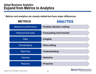 Copyright © 2013 by ScottMadden. All rights reserved.
Adopt Business Analytics
Expand from Metrics to Analytics
37
Metrics and analytics are closely related but have major differences.
• Enables decision makingMeasures performance
• Forecasting look forwardHistorical look back
• InsightsData
• Story tellingScorekeeping
• UnderstandingReporting
• SelectiveVolumes
• ProactiveReactive
METRICS
 