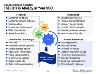 Copyright © 2013 by ScottMadden. All rights reserved.
Financial
 Customer credit risk
 Customer banking patterns
 Cash position
 Investment performance
 Debt interest rates
 Asset depreciation
Purchasing
 Vendor quality scores
 Product demand forecast
 Category spend trends
 Inventory turnover/cycle
 Material purchase patterns
 New vendors/diversity
Human Resources
 Working patterns
 New hire trends
 Reasons for leaves
 Disability insurance usage
 Retirement demographics
 Time-to-fill positions
 Departure reasons/trends
 Worker health patterns
Information Technology
 Web hits
 Hand held device patterns
 Laptop/desktop spend
 Application value/usage
 Portal usage patterns
 E-commerce success
 Social media hits
 Data center peaks/valleys
Trends
Patterns
Usage
Adopt Business Analytics
The Data is Already in Your SSO
38
HRSSO value add
opportunity
 